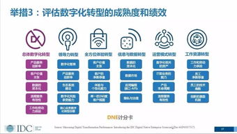 2018年全球數(shù)字化轉(zhuǎn)型支出將突破1.1萬億美元 制造業(yè)領(lǐng)跑，數(shù)字技術(shù)服務(wù)驅(qū)動變革