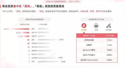 逸仙電商研發(fā)接棒 產(chǎn)品與品牌內(nèi)核在天津網(wǎng)頁(yè)開(kāi)發(fā)中逐漸顯現(xiàn)